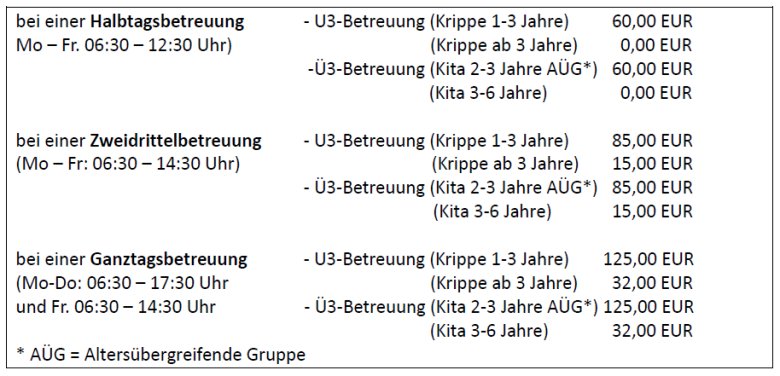 5.-aenderung-kostenbeitragssatzung-kitas.png